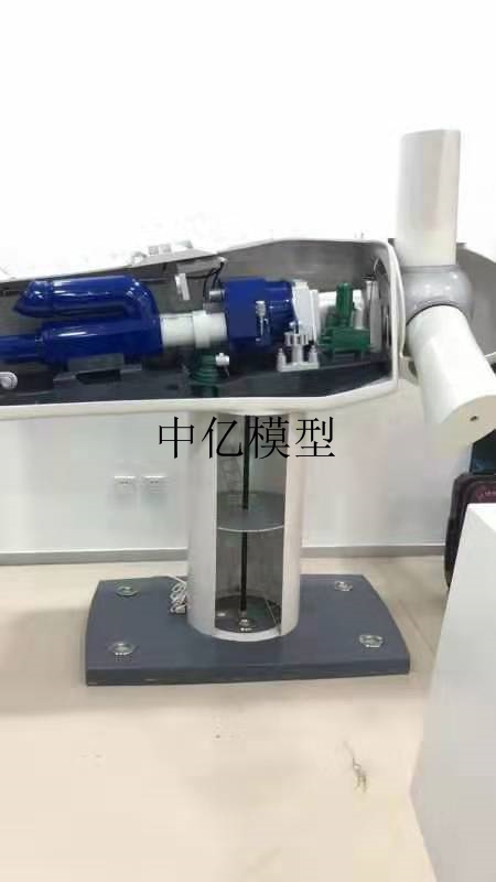 雙饋式風機模型